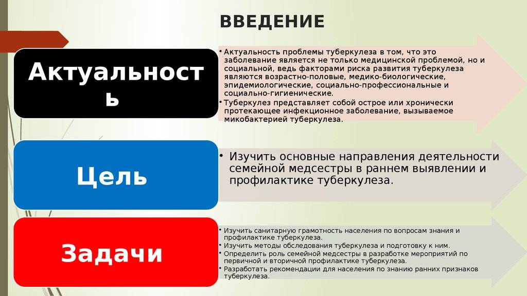 Какие противопоказания бывают у реакции манту