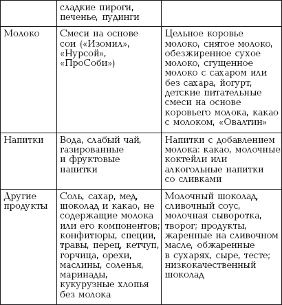 Гипоаллергенная диета, продукты, правильные принципы питания
