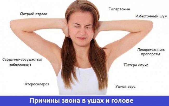 Боль и шум в ушах: причины и лечение