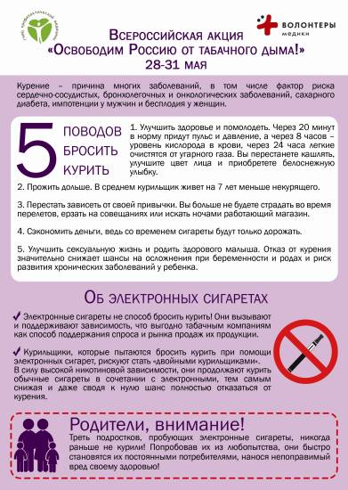 Заболевания лёгких: какие проблемы возникают от курения?
