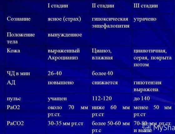Сколько живут с астмой