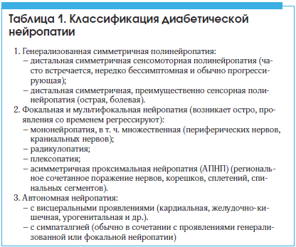 Как лечить нейропатию малоберцового нерва