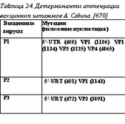 Экспериментальные оценки безопасности алюминия в вакцинах – сайт 1796
