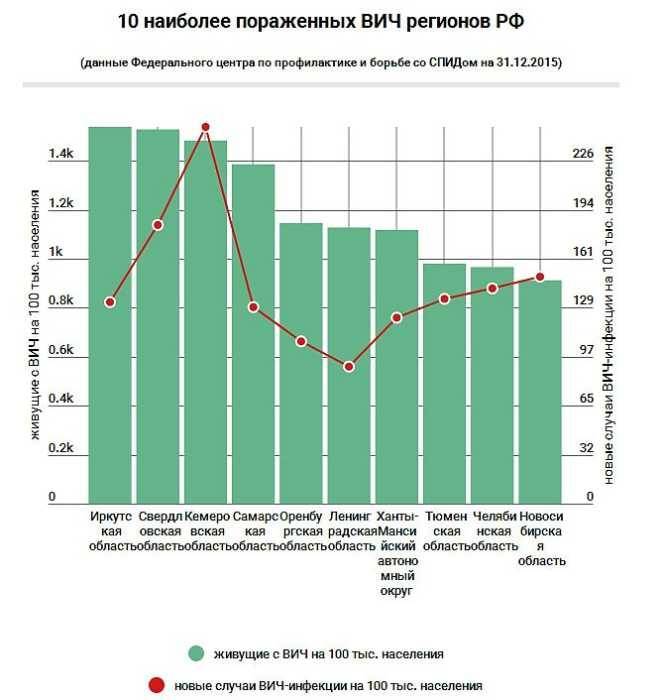 Передается ли бронхиальная астма по наследству?