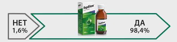 Гербион сироп подорожника (herbion plantain syrup)