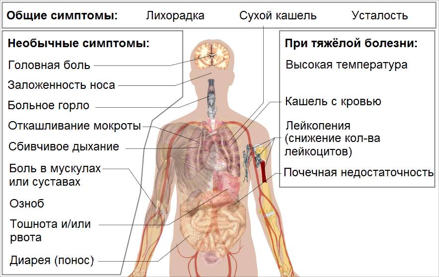 Список лучших капель от заложенности носа для детей