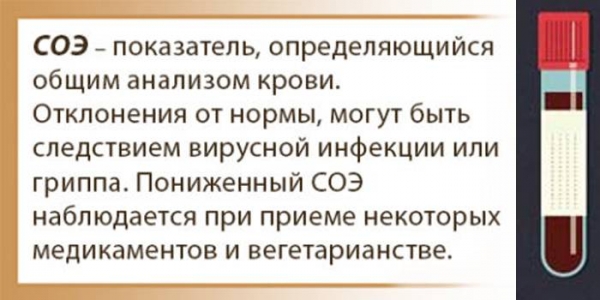 Соэ при онкологии, нормальные показатели в крови, взаимосвязь с раком
