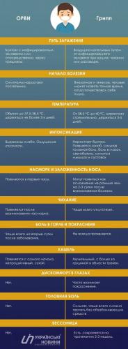 Код по мкб 10 орви у детей
