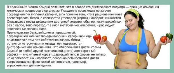 Яично-апельсиновая диета на 7 дней
