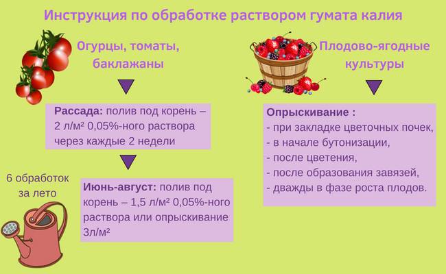 Инструкция по применению гумата калия
