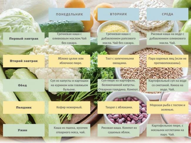Диета при дерматите: разрешенные и запрещенные продукты