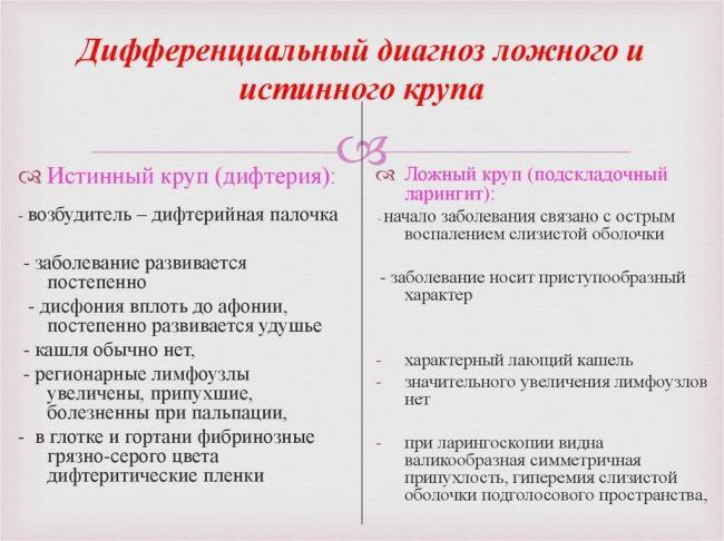 Ложный круп у детей: как помочь малышу
