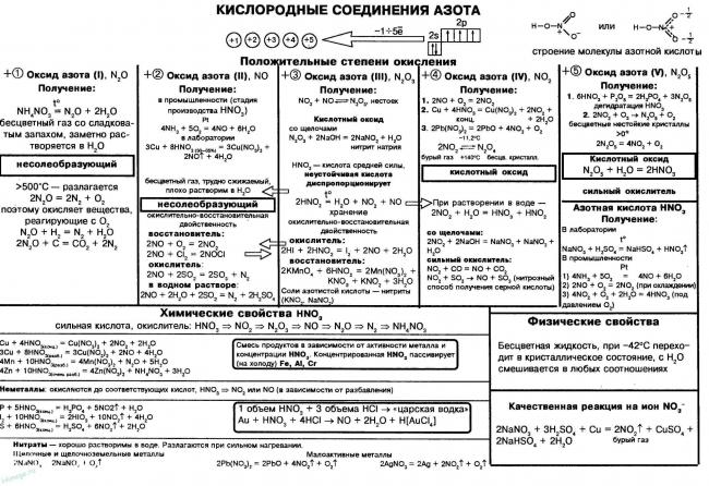 Круговорот азота