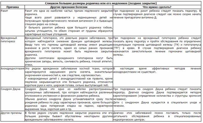Почему пульсирует родничок