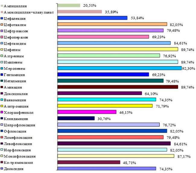 Почему кишечная палочка (escherichia coli) появляется в моче, как с этим бороться