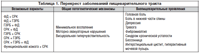 Алиментарная диспепсия - симптомы болезни, профилактика и лечение алиментарной диспепсии, причины заболевания и его диагностика на eurolab