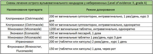Кандид от молочницы у новорожденных