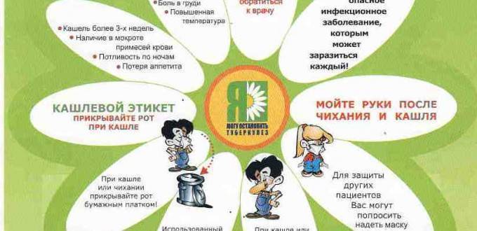 Рекомендации по профилактике туберкулеза у детей - 22 марта 2018 - персональный сайт