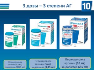 Нолипрел а форте