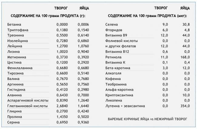 Химическая диета. разные диеты на your-diet.ru. | здоровое питание, снижение веса, эффективные диеты