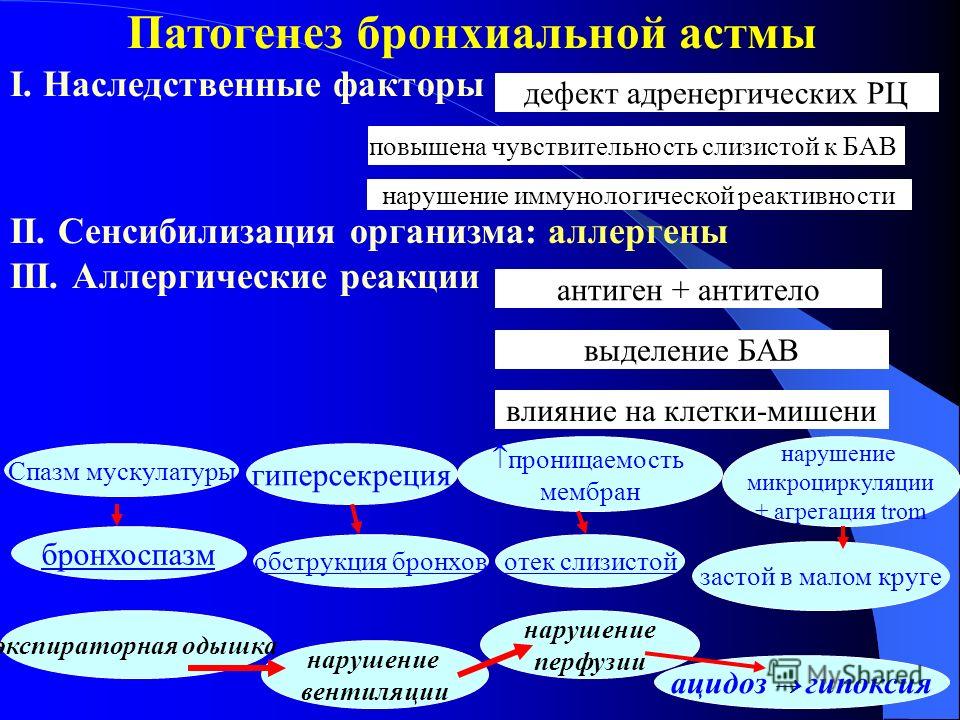 Часть i. общая патофизиология — студопедия