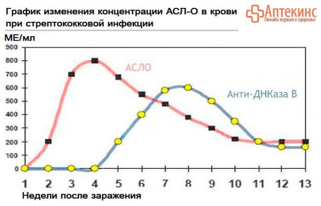 Что значит соэ 35 у женщины, и какие причины повышения соэ?