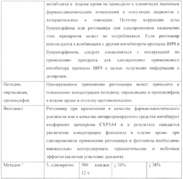 Алпразолам: состав, показания, дозировка, побочные эффекты