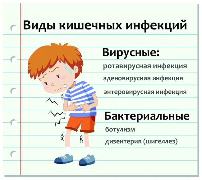 Как отличить вирусную инфекцию от бактериальной: симптомы, признаки, диагностика и лечение