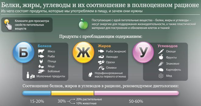 Способы как восстановить менструационный цикл, нормализуем месячные народными средствами