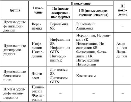 Цилнидипин
