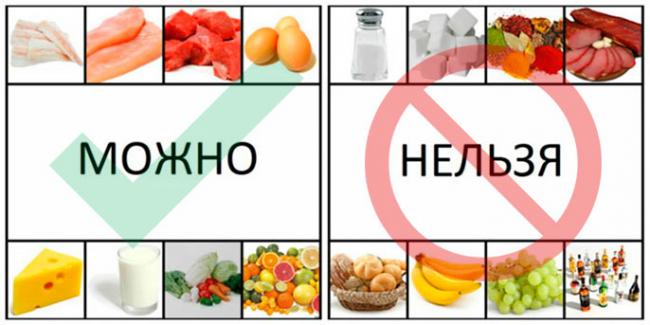 Лечебная диета при изжоге – что можно есть, а что запрещено при изжоге (меню на 7 дней)?