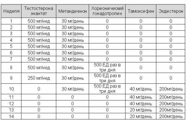 Как принимать тамоксифен в бодибилдинге?