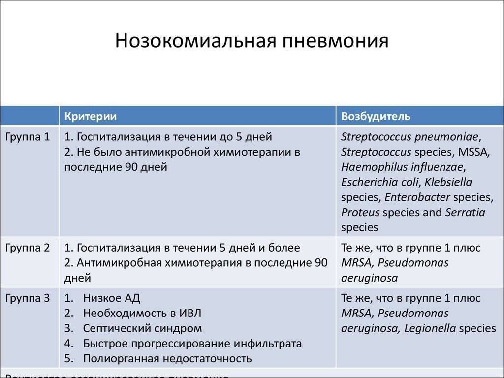 Внутрибольничная пневмония