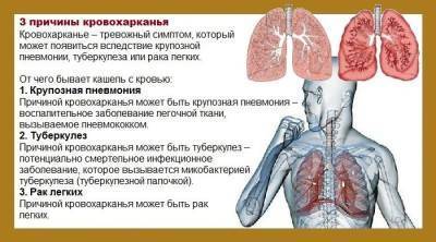 Почему при кашле (отхаркивании) по утрам мокрота с кровью из горла (носоглотки) и что делать