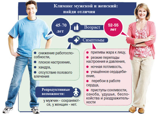 Зачем нужны мужские гормоны у женщин, как можно на них повлиять