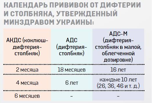 Прививка от дифтерии и столбняка – побочные эффекты, противопоказания. как подготовиться к прививке?