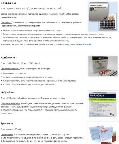 Какие уколы применяют при болях в спине?