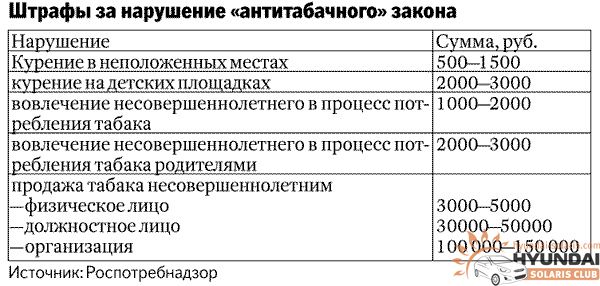 Состав сигаретного дыма и негативное воздействие на организм