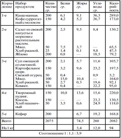 Диетический стол №1а