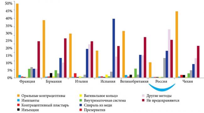 Desogestrel aristo 75 µg пить или не пить? вот в чем вопрос - запись пользователя mari asmus (zzzmari18) в сообществе контрацепция в категории от модератора - babyblog.ru