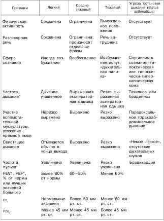 Эуфиллин для ингаляций – скорая помощь детям, беременным, взрослым