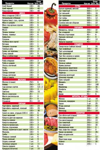 Лечебная диета №4: продукты, меню и рецепты | food and health
