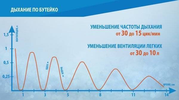 Как дыхание по методу бутейко может улучшить состояние здоровья
