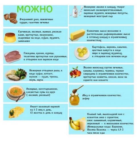 Правильное питание при жировом гепатозе печени