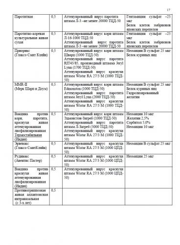 Адъювант - adjuvant - qwe.wiki