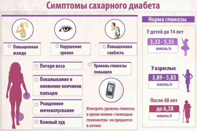 Норма сахара у женщин