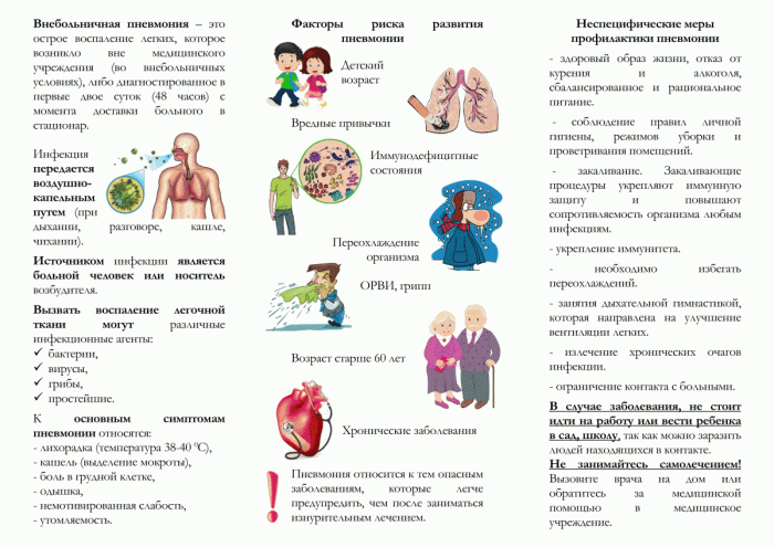 Профилактика пневмонии