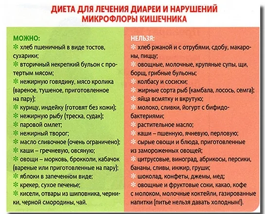 Диета при поносе у взрослого: правила питания, меню и полезные рецепты