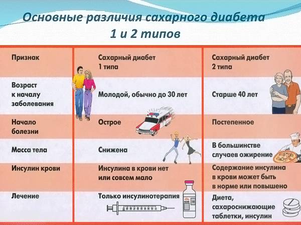 Что такое сахарный диабет?