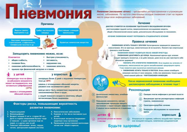 Пневмония у детей: причины, симптомы и лечение